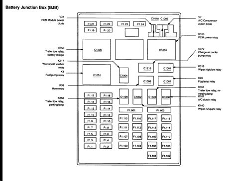 ford power distribution box diagram|ford f150 2002 fuse diagram.